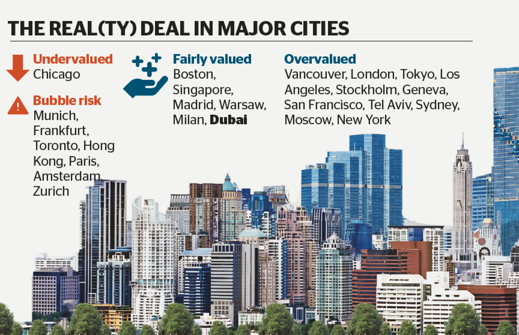 New-Preferences-on-Dubai-Property-Market-after-COVID-19